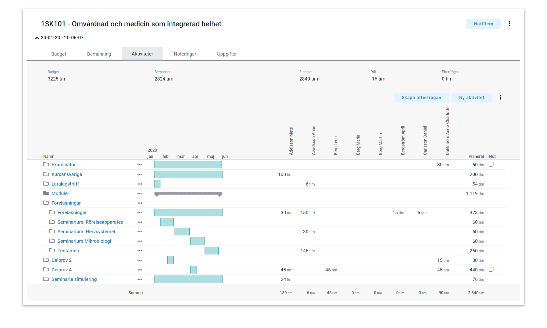 img_aca_se_feature_02A Retendo – Funktioner – Vem gör vad och när i kursen?
