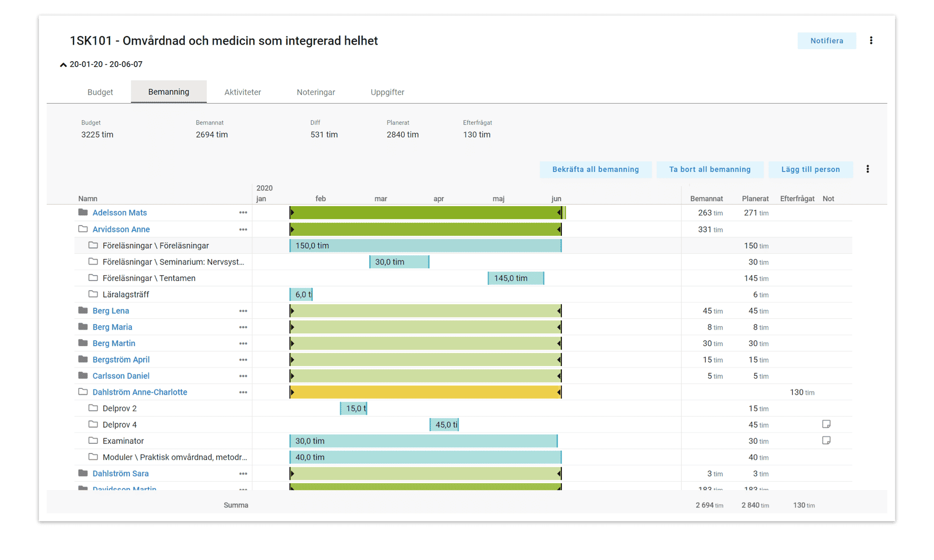 img_aca_se_feature_02B Retendo – Funktioner – Vem är bemannad på kursen?