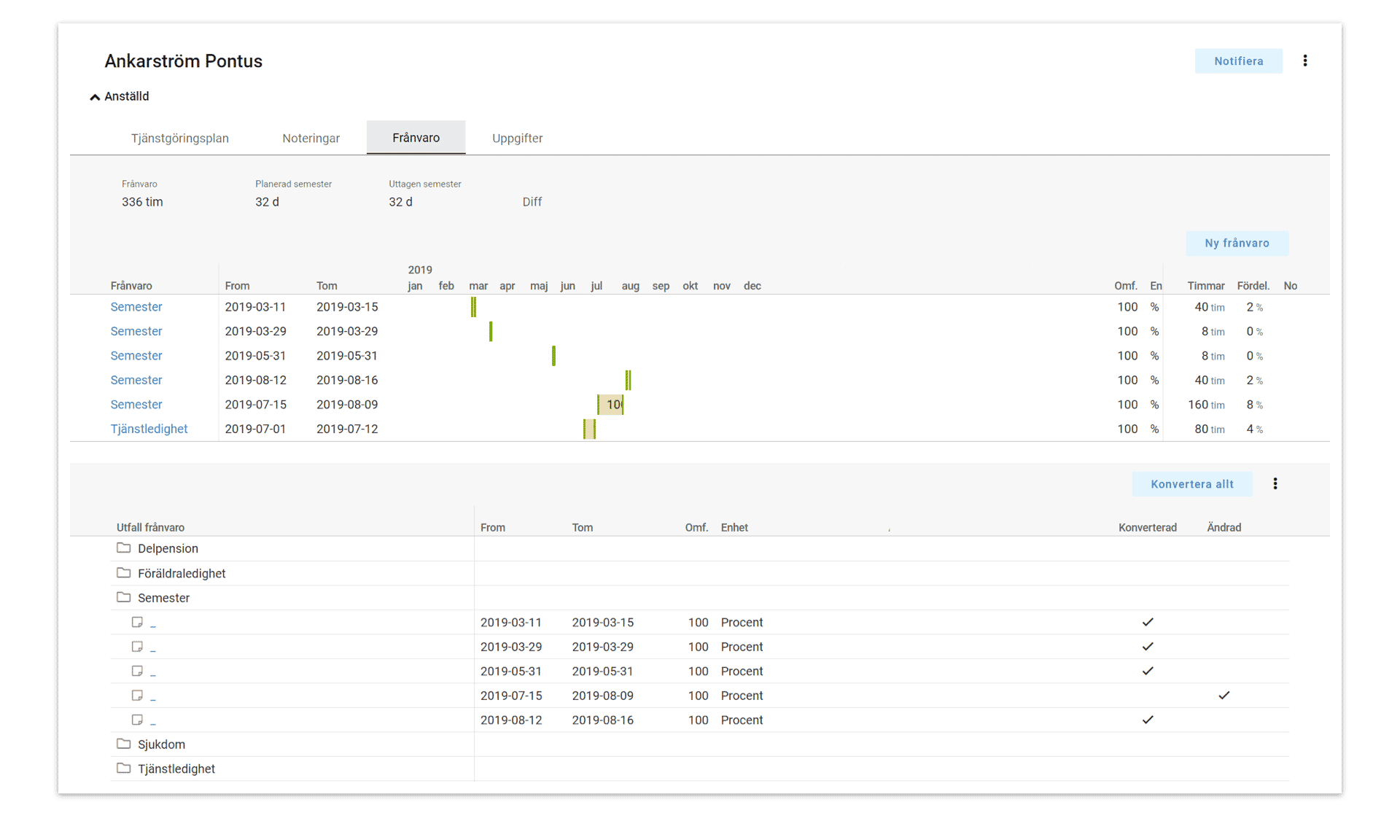 img_aca_se_feature_03C Retendo – Funktioner – Frånvaro