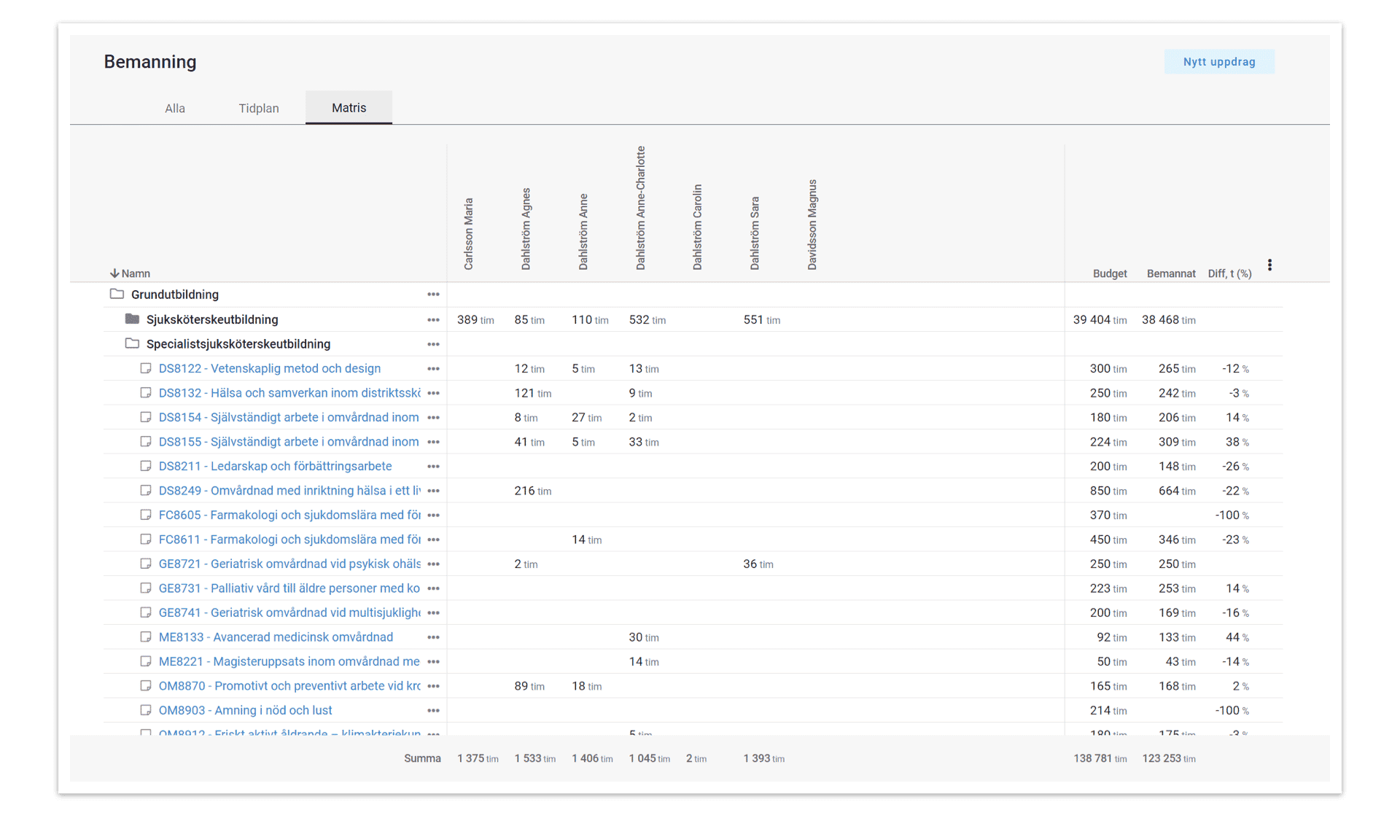 img_aca_se_feature_03E Retendo – Funktioner – Projekt, kurs och personal i en och samma vy