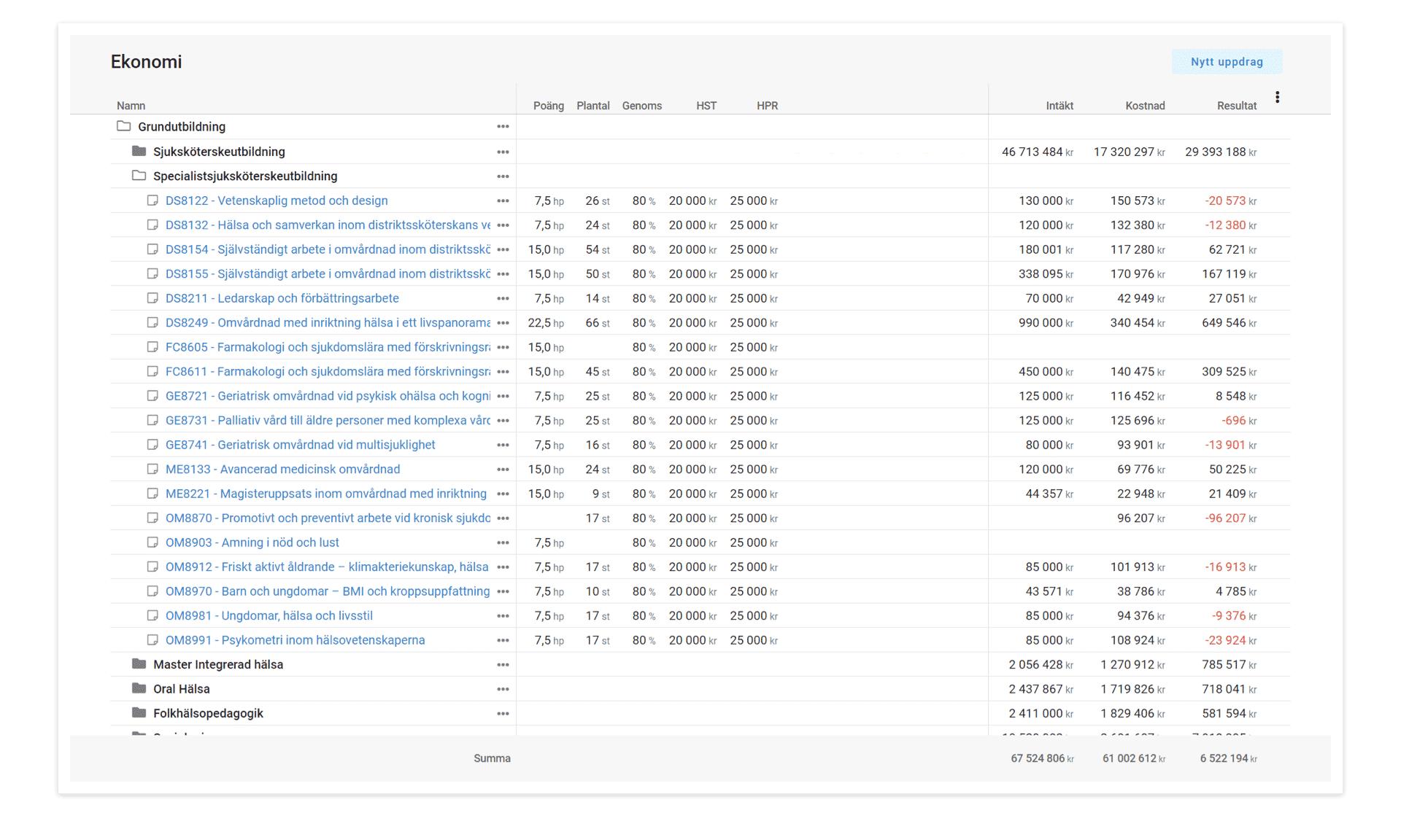 img_aca_se_feature_04A Retendo – Funktioner – Håller vi budgeten?