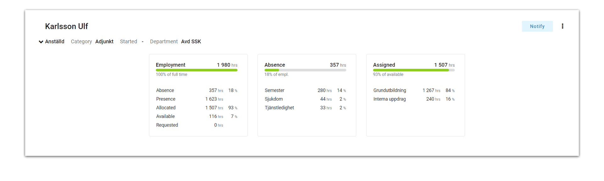 Retendo Feature - Workforce Planning System