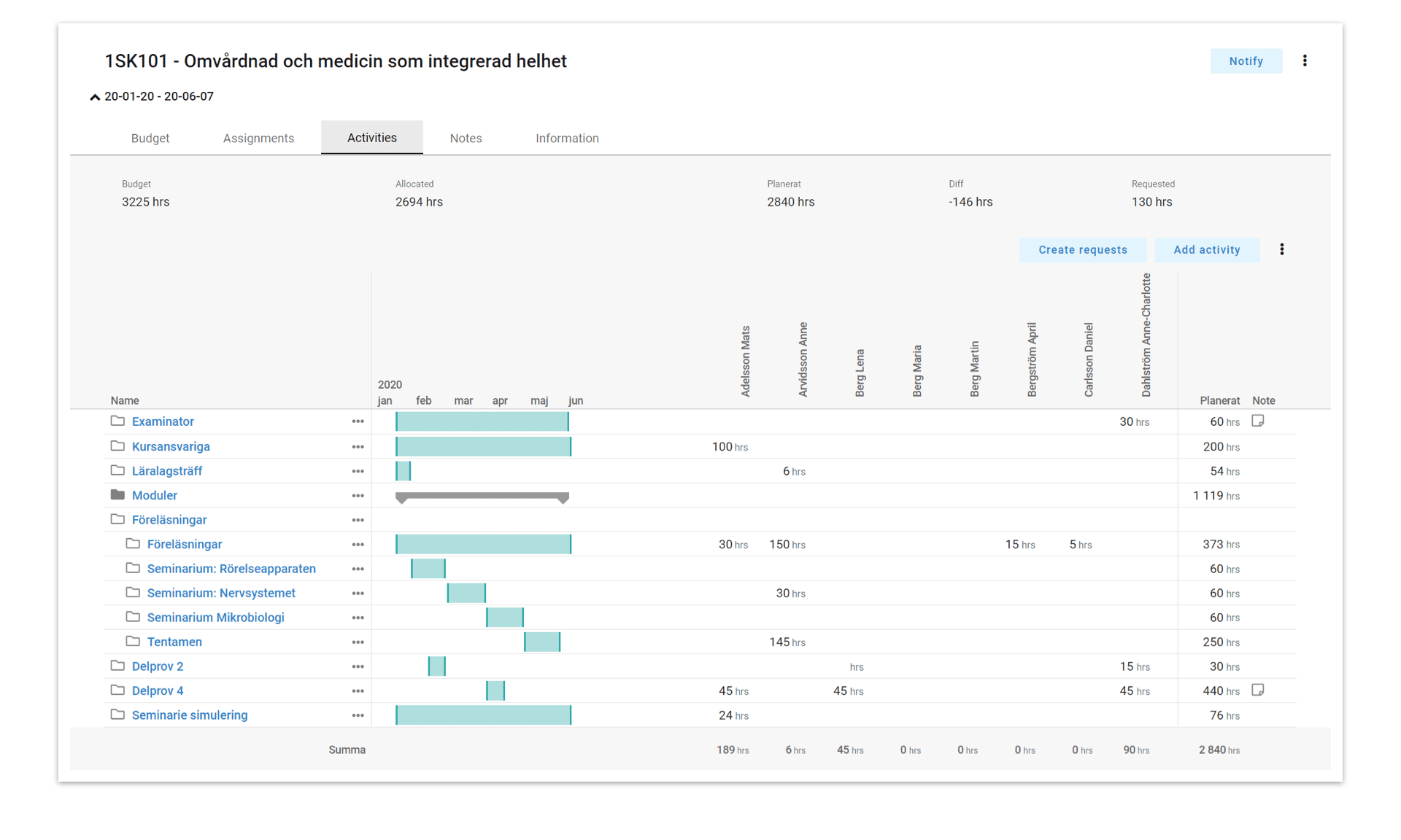 Retendo Feature - Workforce Planning System