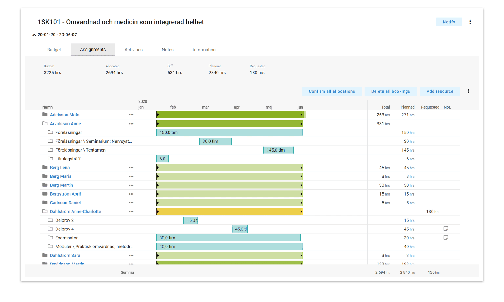 Retendo Feature - Workforce Planning System