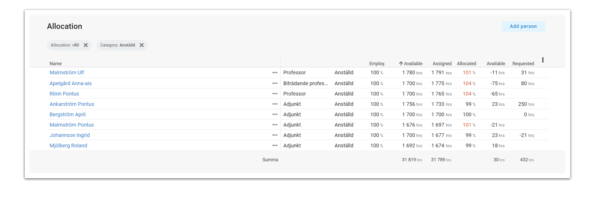 Retendo Feature - Workforce Planning System - Allocation