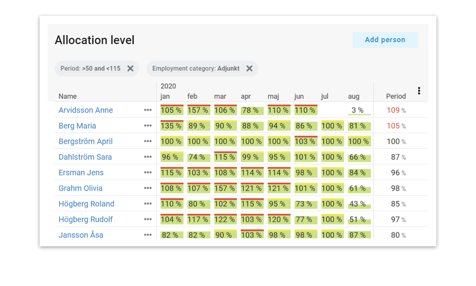 Retendo Feature - Workforce Planning System - Allocation Level