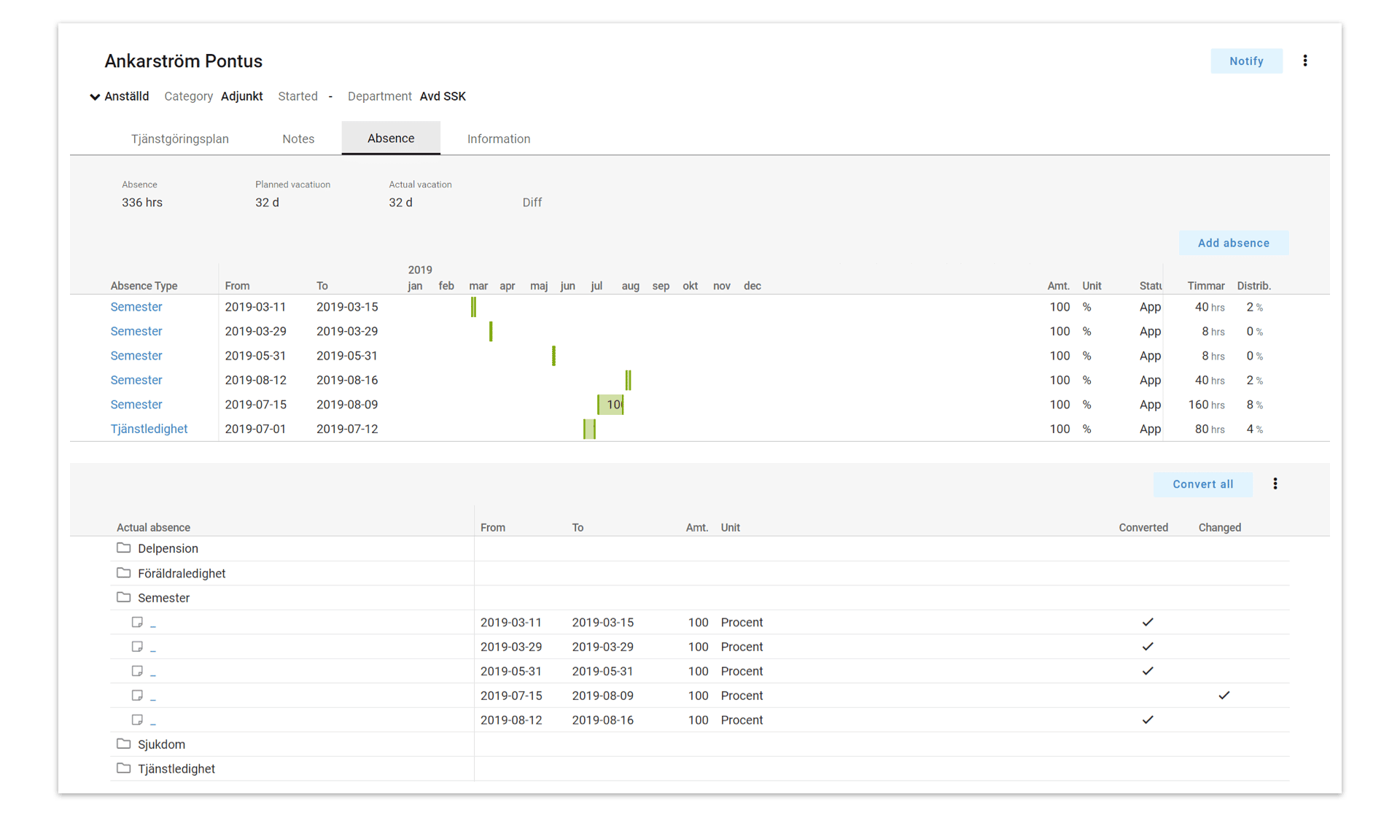 Retendo Feature - Workforce Planning System