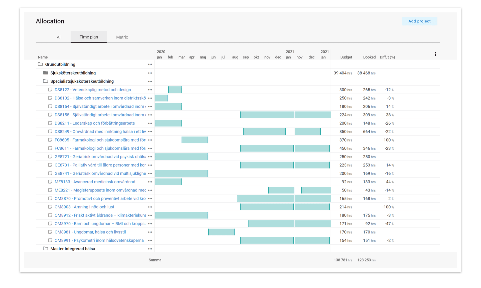 Retendo Feature - Workforce Planning System