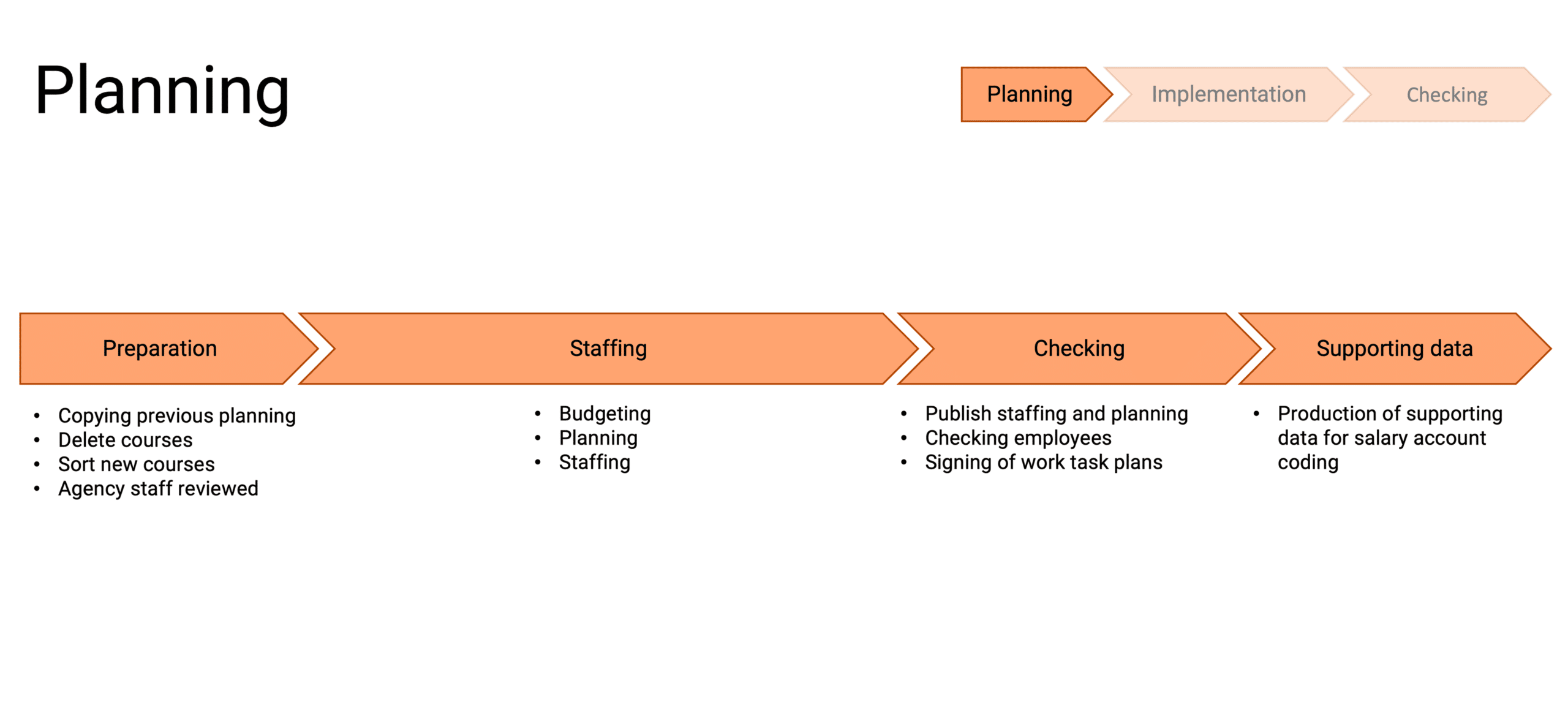 Keep an eye on the various parts of the workforce planning process 3 img aca guide 04B en