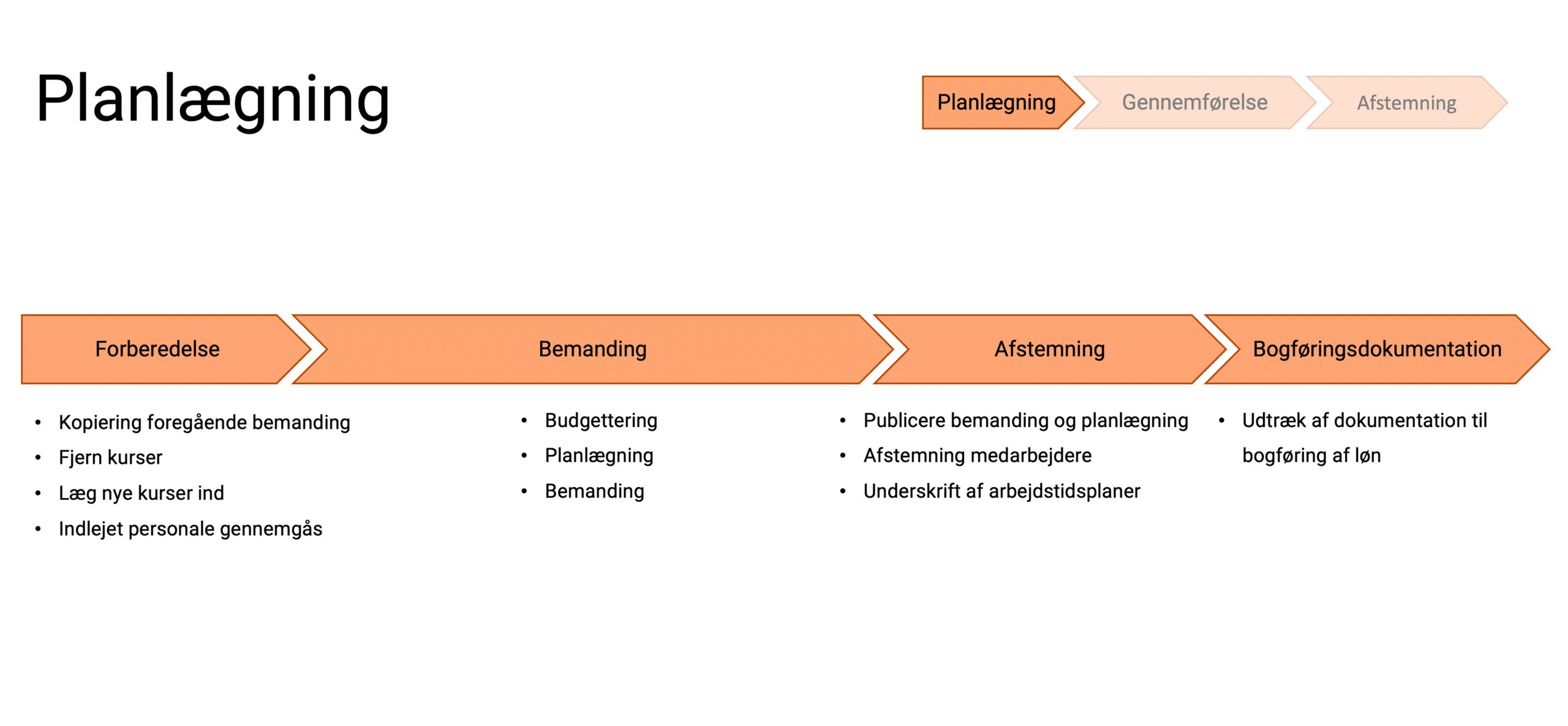 Få styr på arbejdstidsplanlægningsprocessen forskellige dele 3 img aca guide 04B da