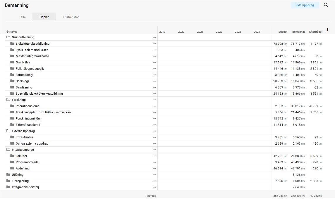Retendo Project Allt i samma system