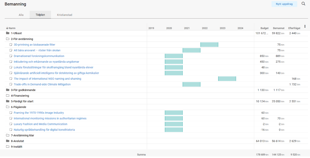 Retendo Project Var i processen
