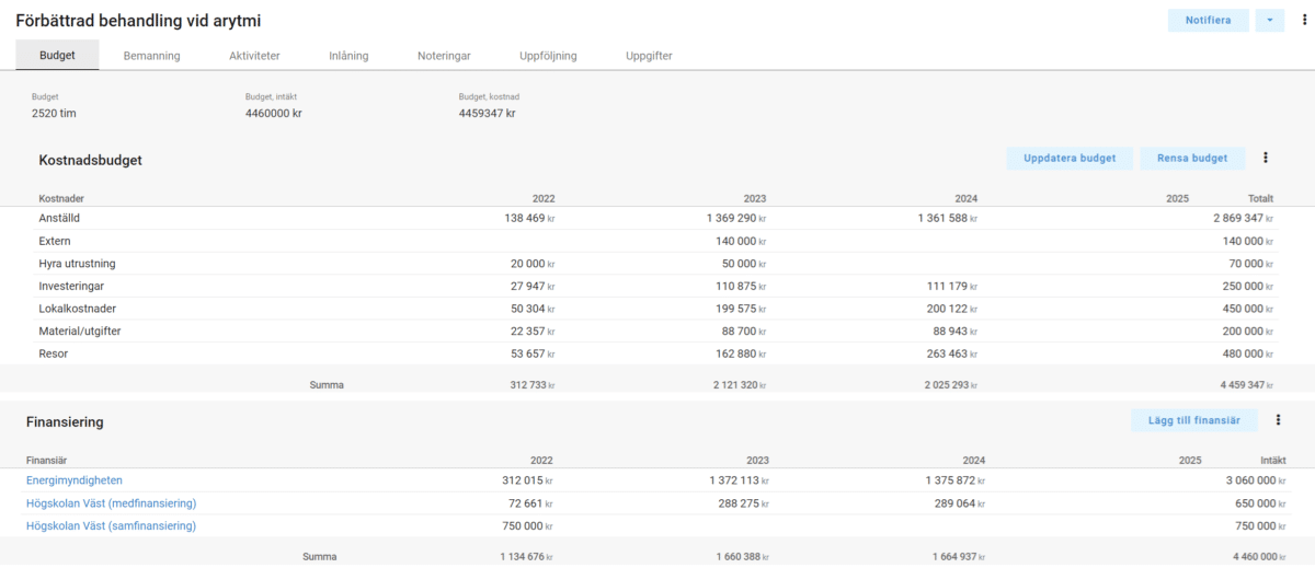 Retendo Project budget