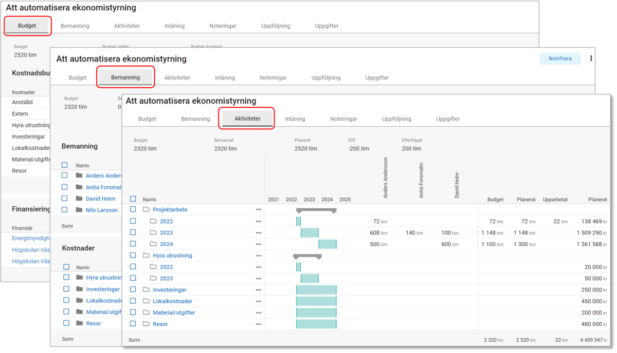 Retendo Project komplett genomgang