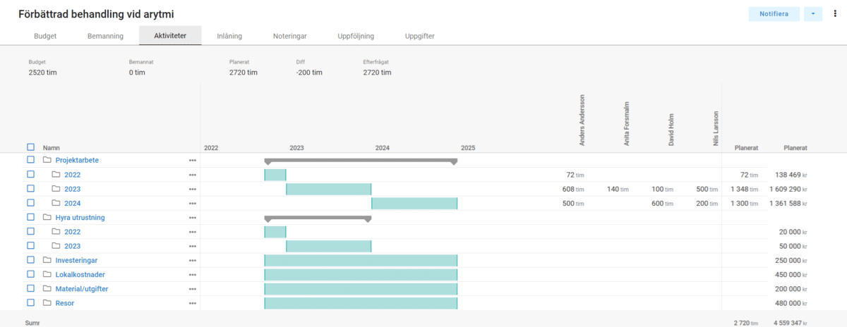 Retendo Project projektplan