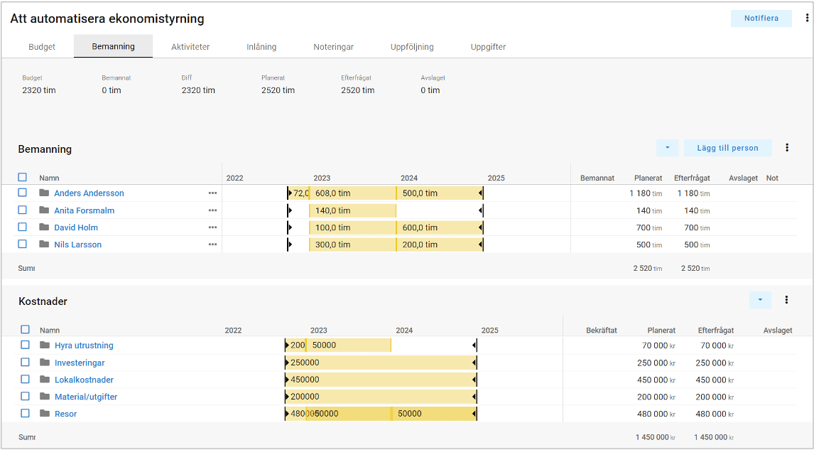 Retendo Project sammanstallning