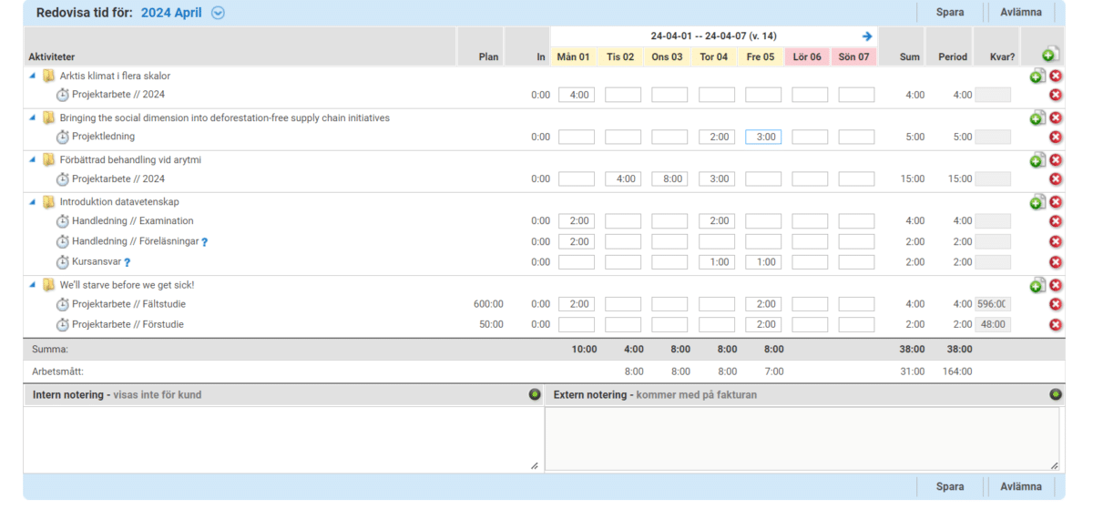 Retendo Project tidrapprotering