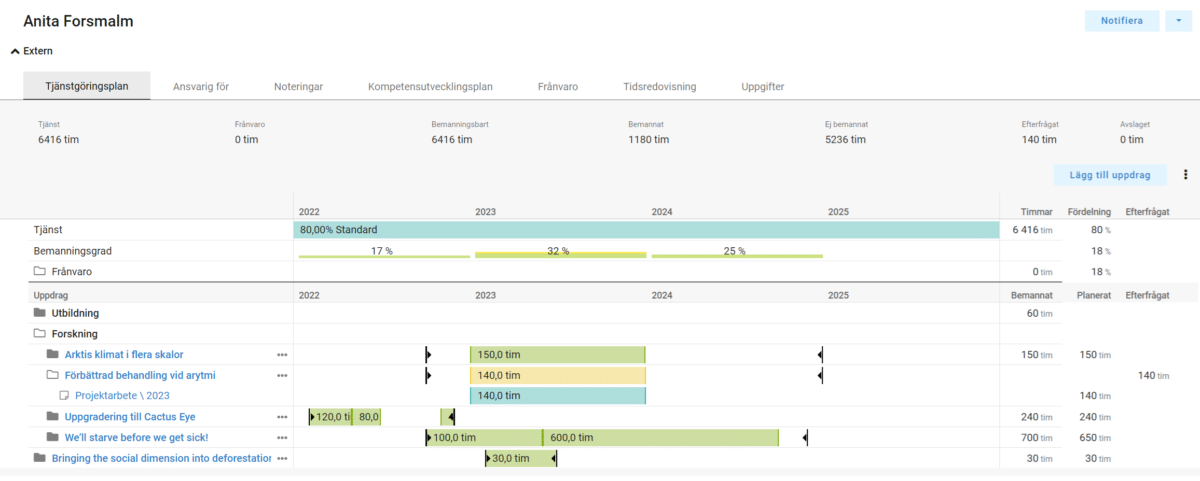 Retendo Project tjanstgoringsplan