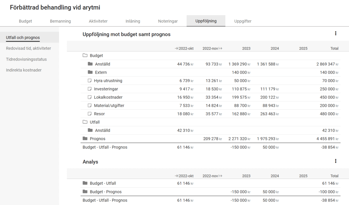 Retendo Project uppfoljning